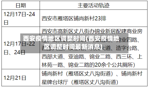 西安疫情地区调整时间(西安疫情地区调整时间最新消息)-第3张图片