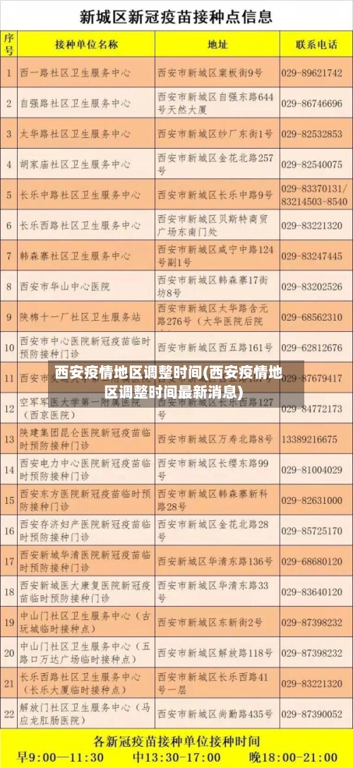 西安疫情地区调整时间(西安疫情地区调整时间最新消息)-第2张图片