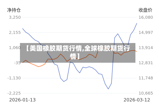 【美国橡胶期货行情,全球橡胶期货行情】-第1张图片