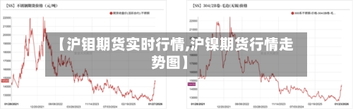 【沪钼期货实时行情,沪镍期货行情走势图】-第1张图片