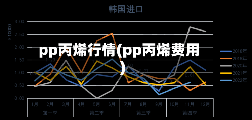 pp丙烯行情(pp丙烯费用)-第3张图片