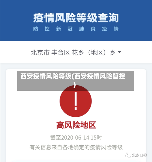 西安疫情风险等级(西安疫情风险管控)