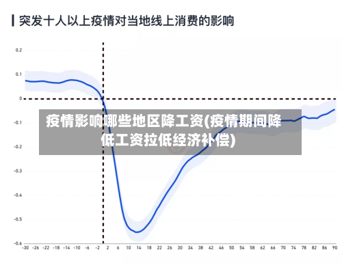 疫情影响哪些地区降工资(疫情期间降低工资拉低经济补偿)