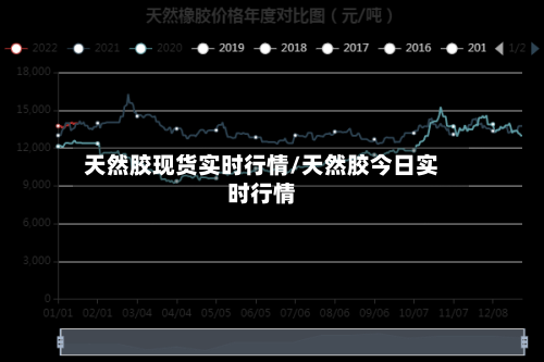 天然胶现货实时行情/天然胶今日实时行情-第3张图片