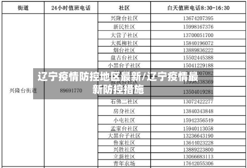 辽宁疫情防控地区最新/辽宁疫情最新防控措施