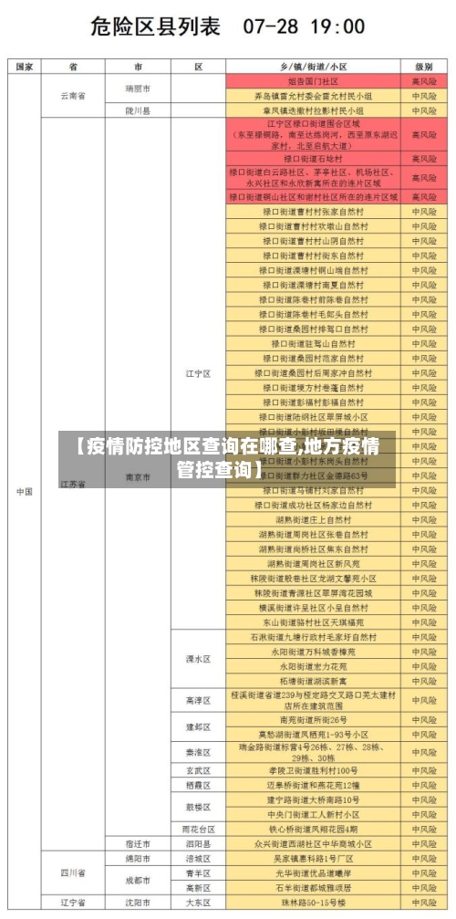 【疫情防控地区查询在哪查,地方疫情管控查询】-第3张图片