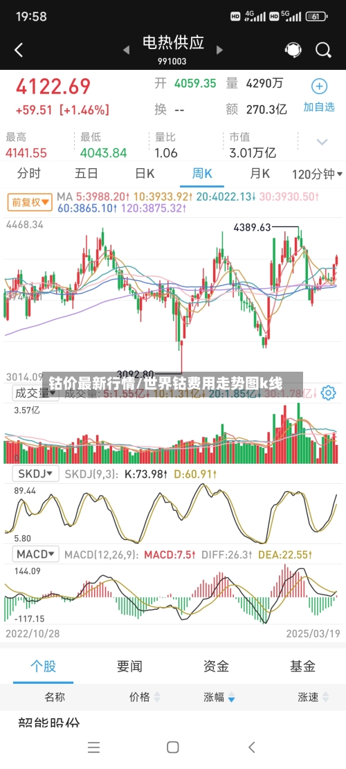 钴价最新行情/世界钴费用走势图k线-第3张图片