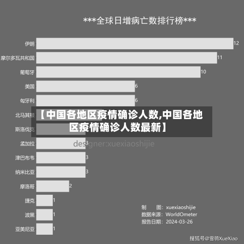 【中国各地区疫情确诊人数,中国各地区疫情确诊人数最新】-第1张图片