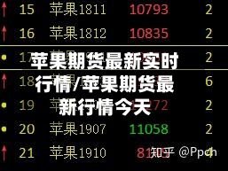 苹果期货最新实时行情/苹果期货最新行情今天-第2张图片