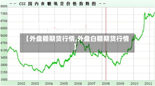 【外盘糖期货行情,外盘白糖期货行情】-第2张图片