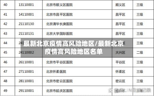 最新北京疫情高风险地区/最新北京疫情高风险地区名单-第1张图片