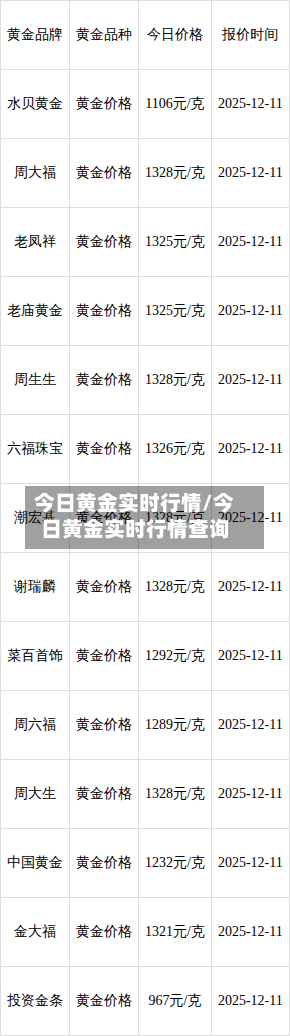 今日黄金实时行情/今日黄金实时行情查询-第1张图片