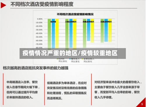 疫情情况严重的地区/疫情较重地区-第2张图片