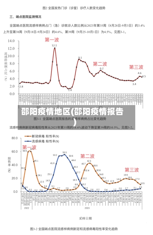 邵阳疫情地区(邵阳疫情报告)-第1张图片