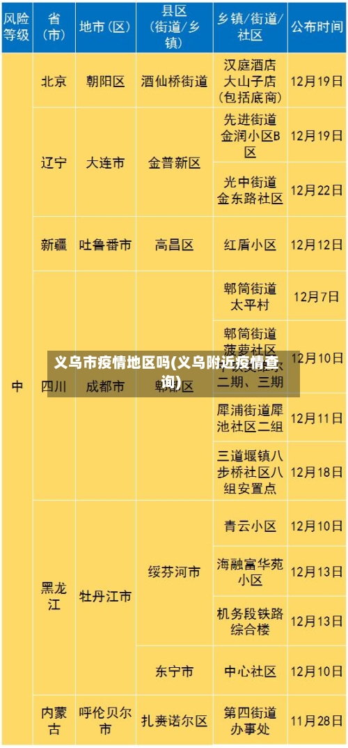 义乌市疫情地区吗(义乌附近疫情查询)-第1张图片