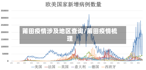 莆田疫情涉及地区查询/莆田疫情梳理-第1张图片