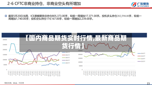 【国内商品期货实时行情,最新商品期货行情】-第1张图片