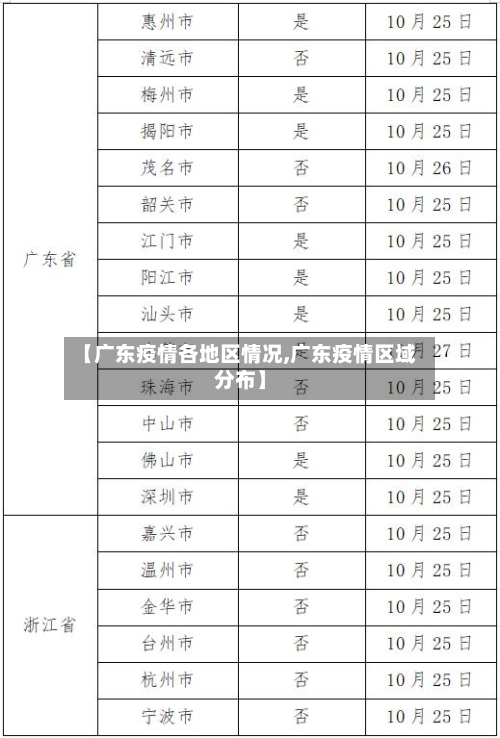 【广东疫情各地区情况,广东疫情区域分布】-第3张图片