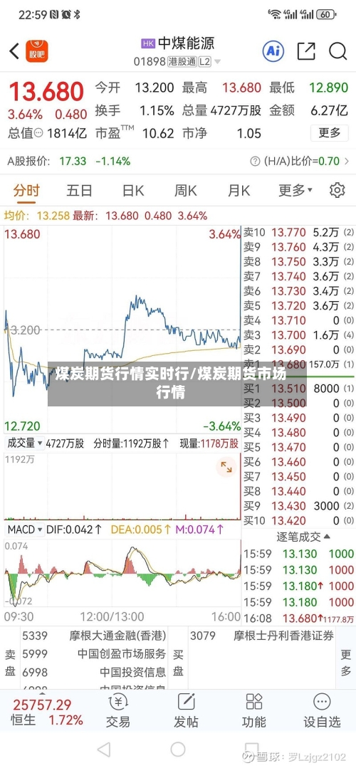 煤炭期货行情实时行/煤炭期货市场行情-第3张图片