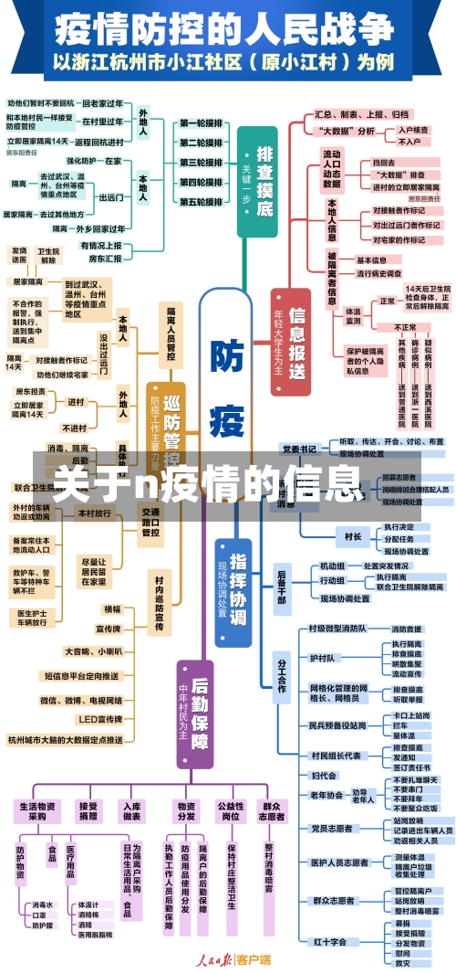 关于n疫情的信息-第1张图片
