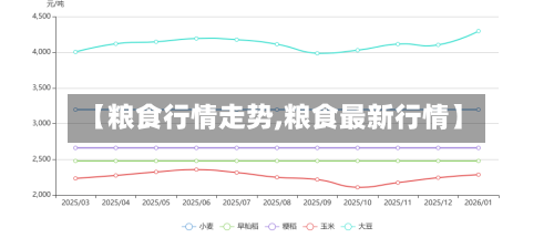 【粮食行情走势,粮食最新行情】-第2张图片