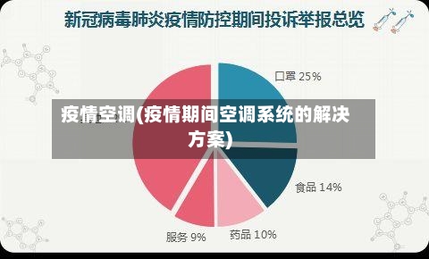 疫情空调(疫情期间空调系统的解决方案)-第1张图片