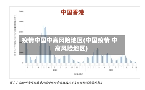 疫情中国中高风险地区(中国疫情 中高风险地区)-第1张图片