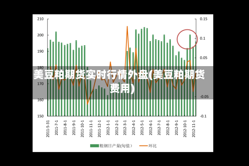 美豆粕期货实时行情外盘(美豆粕期货费用)-第3张图片