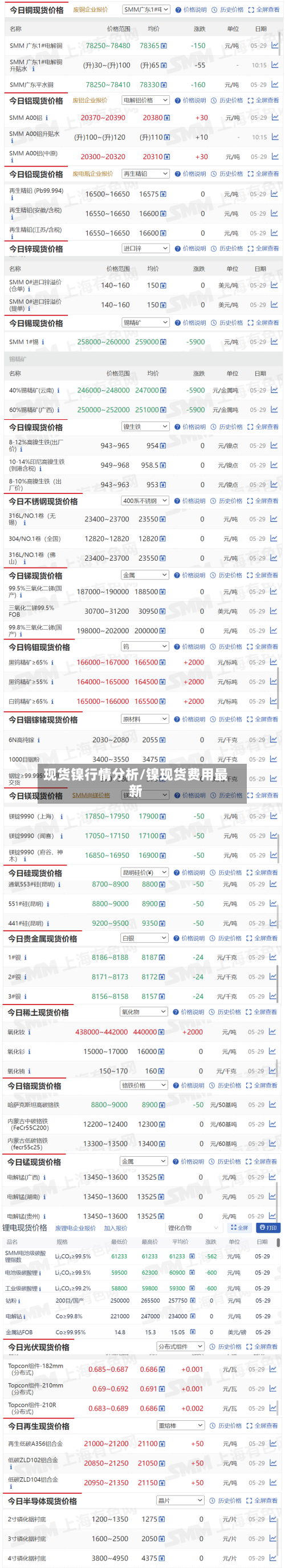 现货镍行情分析/镍现货费用最新-第2张图片