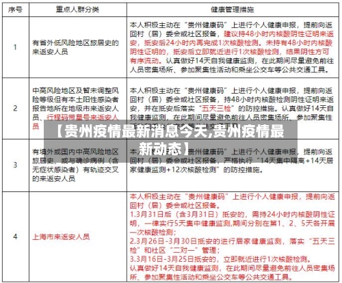 【贵州疫情最新消息今天,贵州疫情最新动态】-第3张图片