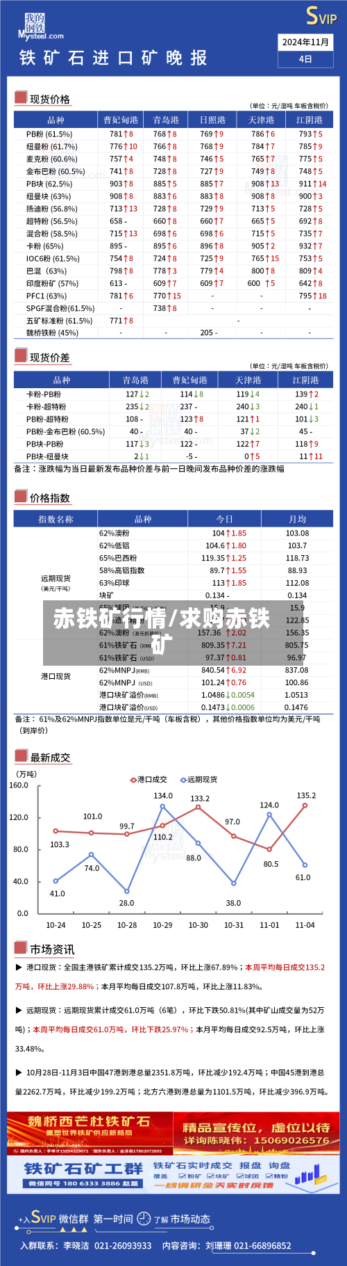 赤铁矿行情/求购赤铁矿-第1张图片