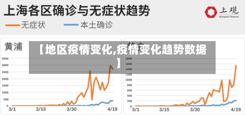 【地区疫情变化,疫情变化趋势数据】-第1张图片