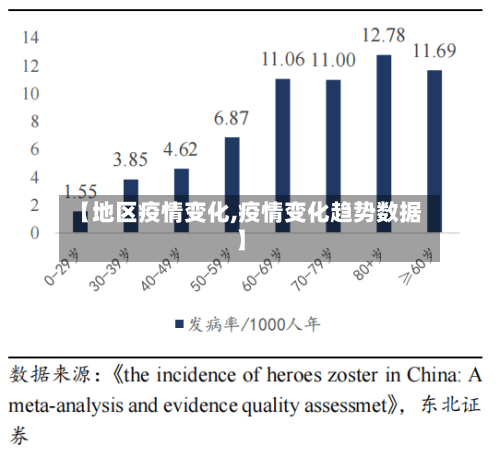 【地区疫情变化,疫情变化趋势数据】-第3张图片