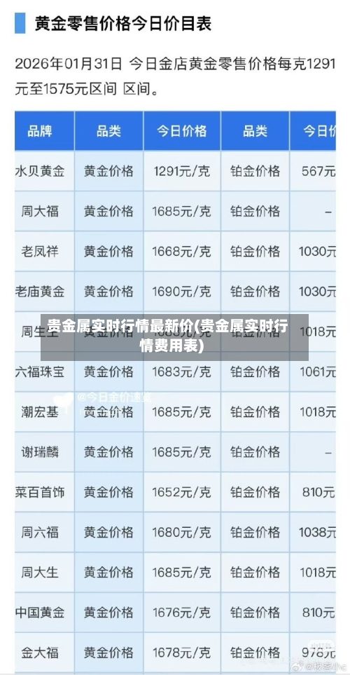 贵金属实时行情最新价(贵金属实时行情费用表)-第2张图片