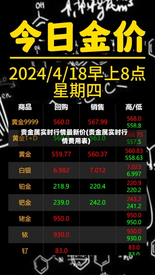 贵金属实时行情最新价(贵金属实时行情费用表)-第1张图片