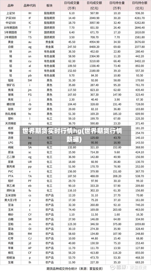世界期货实时行情hg(世界期货行情数据)-第1张图片