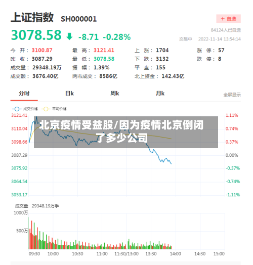 北京疫情受益股/因为疫情北京倒闭了多少公司-第2张图片