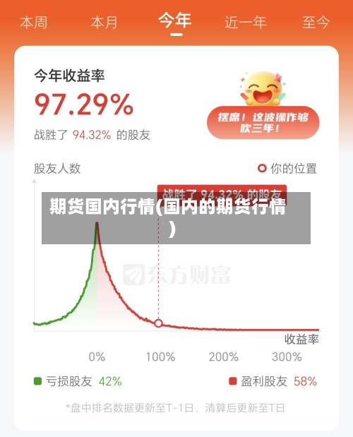 期货国内行情(国内的期货行情)-第1张图片