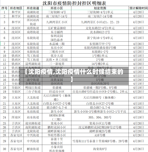 【沈阳疫情,沈阳疫情什么时候结束的】-第1张图片