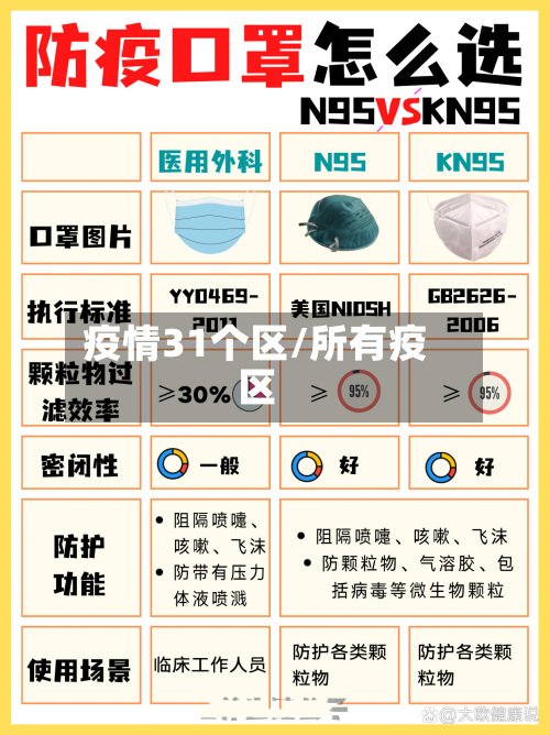 疫情31个区/所有疫区-第1张图片