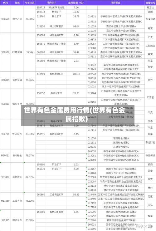 世界有色金属费用行情(世界有色金属指数)-第2张图片