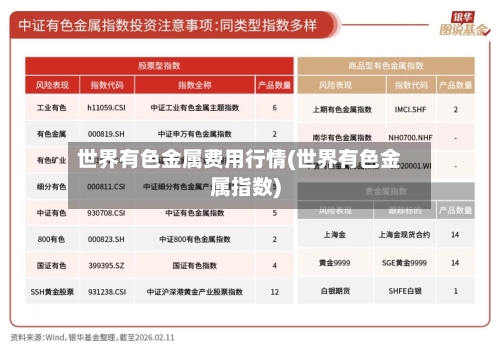 世界有色金属费用行情(世界有色金属指数)-第1张图片