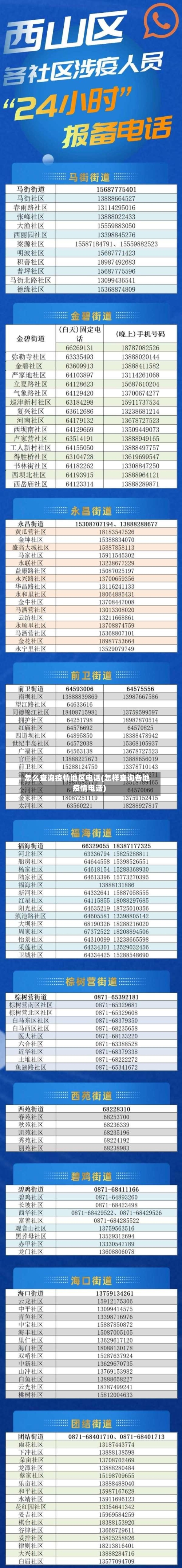 怎么查询疫情地区电话(怎样查询各地疫情电话)-第1张图片