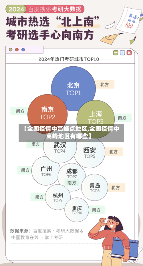 【全国疫情中高峰点地区,全国疫情中高峰地区有哪些】-第1张图片