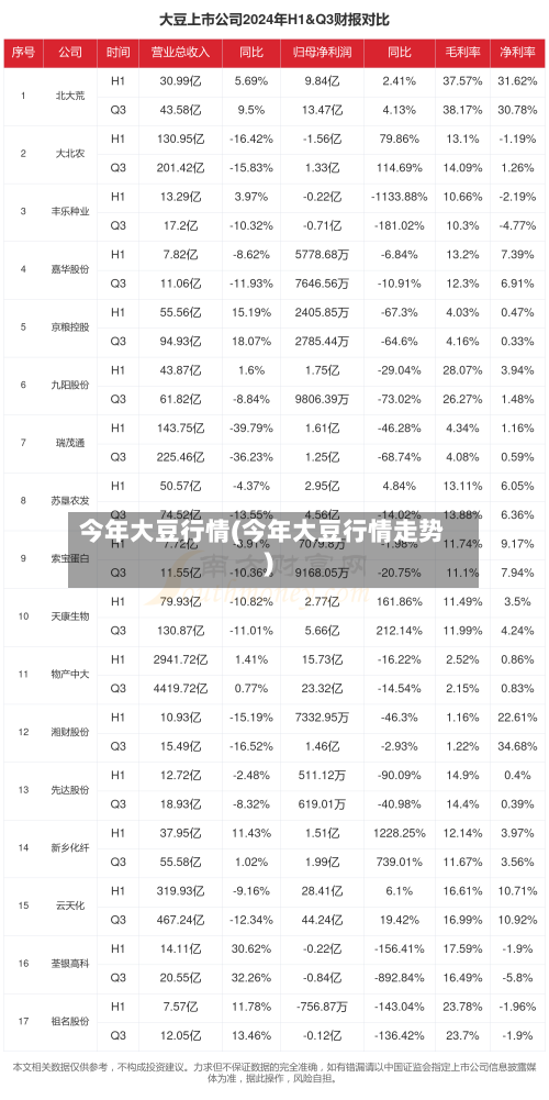 今年大豆行情(今年大豆行情走势)-第2张图片
