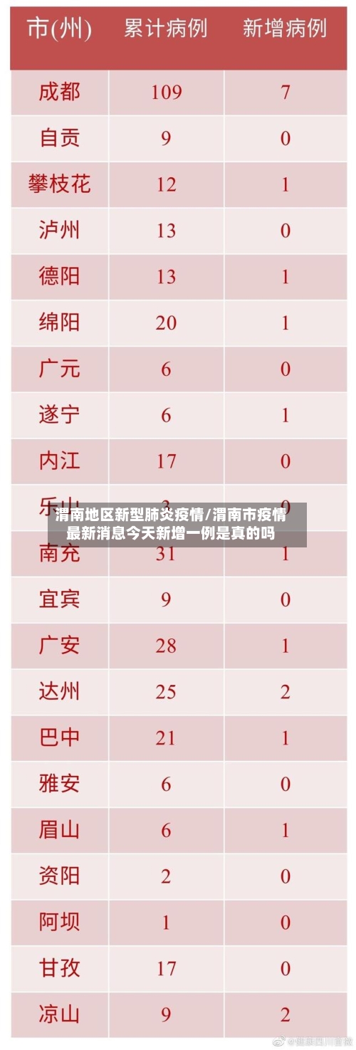 渭南地区新型肺炎疫情/渭南市疫情最新消息今天新增一例是真的吗-第2张图片