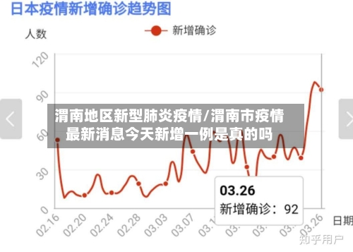 渭南地区新型肺炎疫情/渭南市疫情最新消息今天新增一例是真的吗-第1张图片