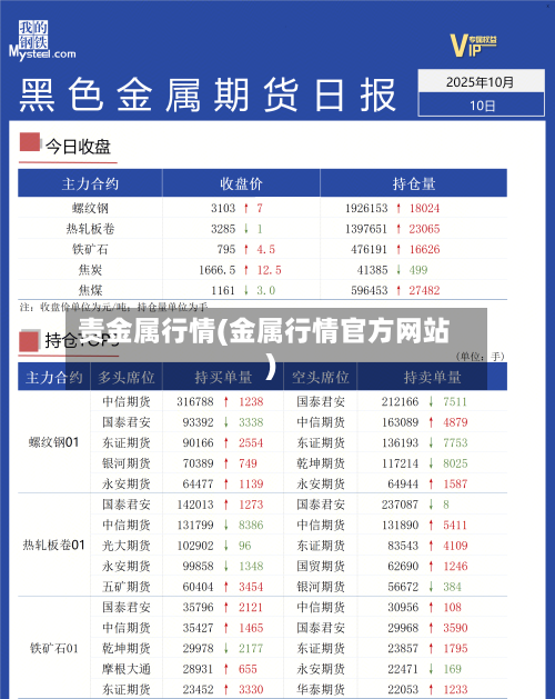 责金属行情(金属行情官方网站)-第1张图片