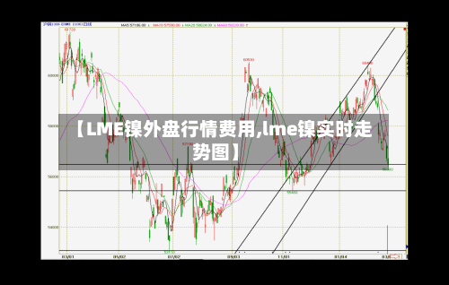 【LME镍外盘行情费用,lme镍实时走势图】-第1张图片