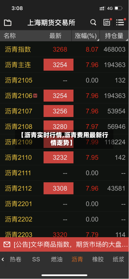 【沥青实时行情,沥青费用最新行情走势】-第2张图片